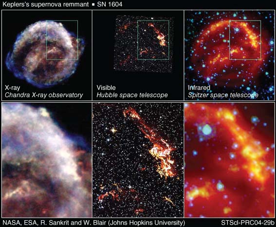 kepler supernova remnant